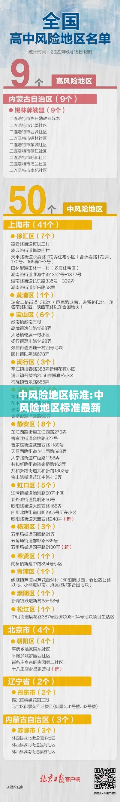 中风险地区标准:中风险地区标准最新