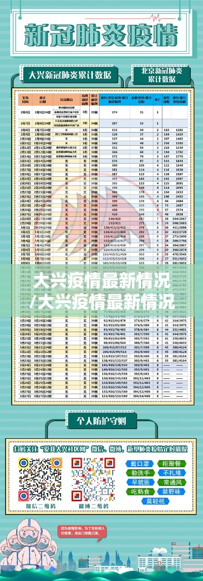 大兴疫情最新情况/大兴疫情最新情况通报