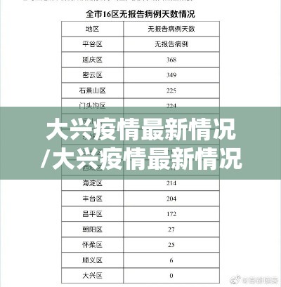大兴疫情最新情况/大兴疫情最新情况通报