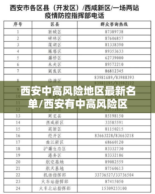 西安中高风险地区最新名单/西安有中高风险区 西安中高风险地区最新名单/西安有中高风险区