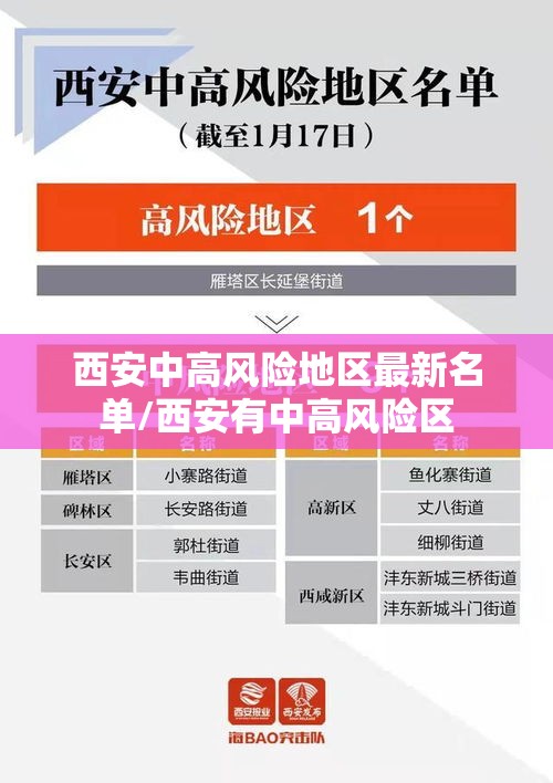 西安中高风险地区最新名单/西安有中高风险区 西安中高风险地区最新名单/西安有中高风险区