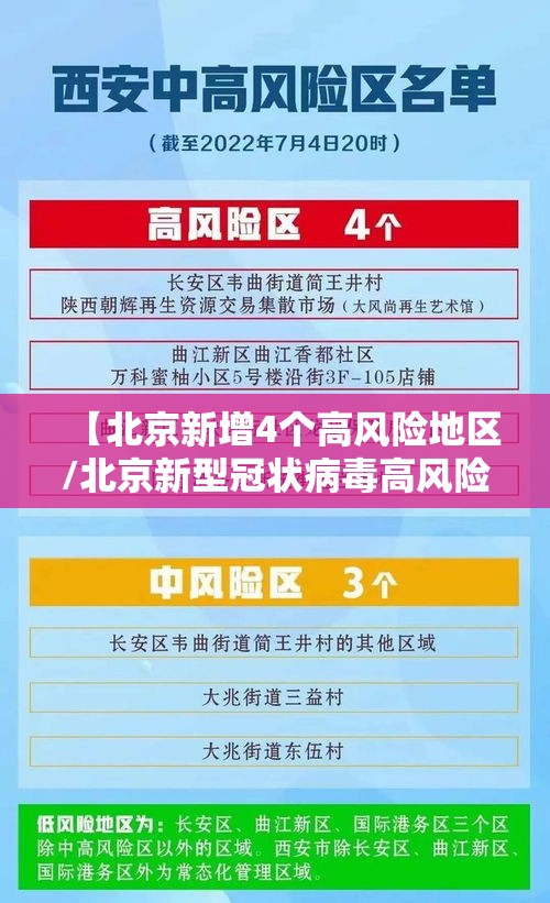 【北京新增4个高风险地区/北京新型冠状病毒高风险地区有哪些】