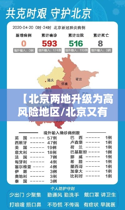【北京两地升级为高风险地区/北京又有两地升级为高风险】