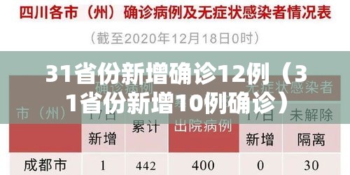 31省份新增确诊12例（31省份新增10例确诊）