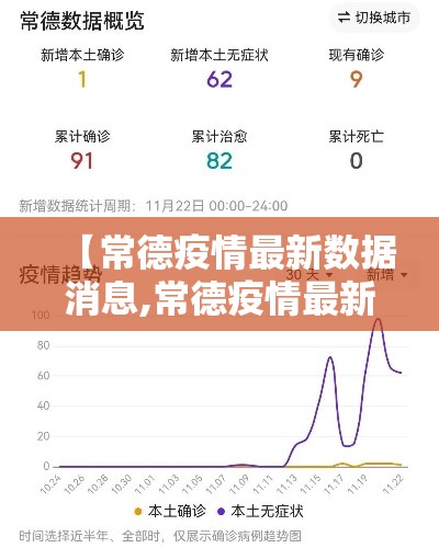 【常德疫情最新数据消息,常德疫情最新消息多少例】