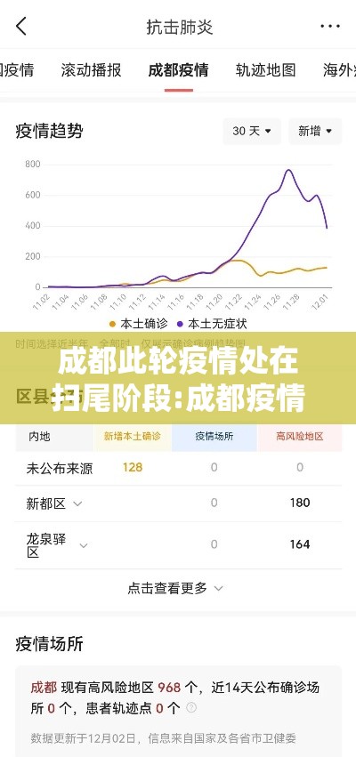 成都此轮疫情处在扫尾阶段:成都疫情排查范围
