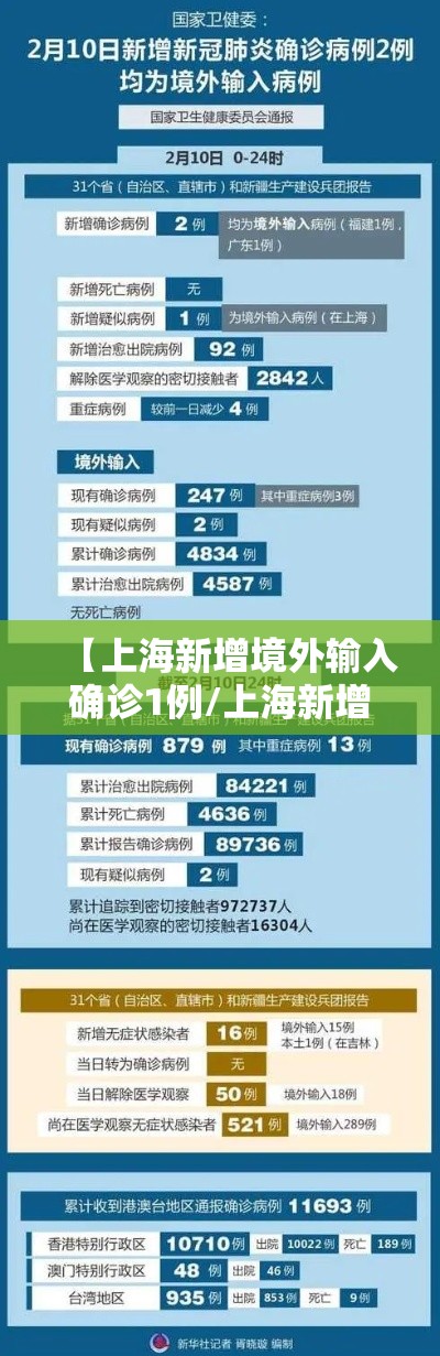 【上海新增境外输入确诊1例/上海新增境外输入确诊2例】