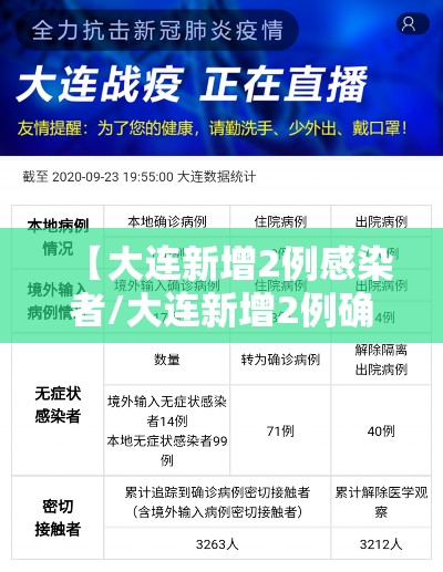 【大连新增2例感染者/大连新增2例确诊病例】 【大连新增2例感染者/大连新增2例确诊病例】