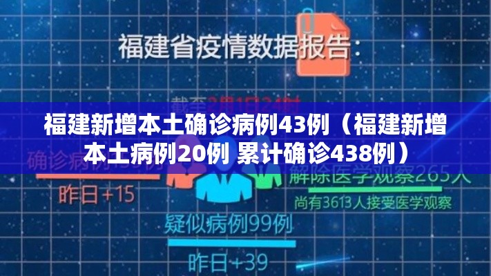 福建新增本土确诊病例43例（福建新增本土病例20例 累计确诊438例）
