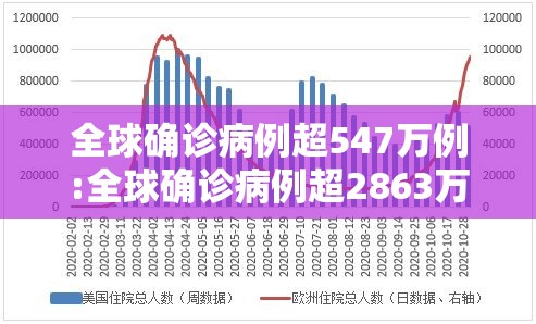 全球确诊病例超547万例:全球确诊病例超2863万例 全球确诊病例超547万例:全球确诊病例超2863万例