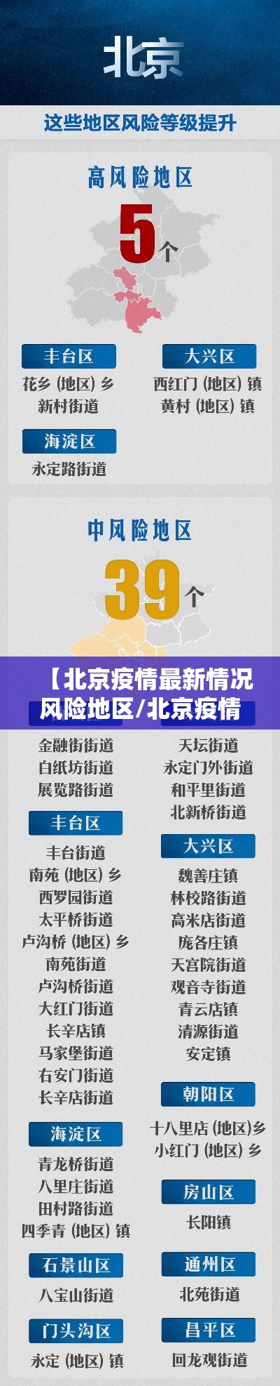 【北京疫情最新情况风险地区/北京疫情最新情况疫情等级】 【北京疫情最新情况风险地区/北京疫情最新情况疫情等级】