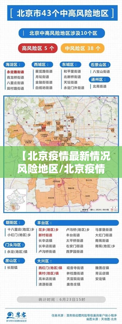 【北京疫情最新情况风险地区/北京疫情最新情况疫情等级】 【北京疫情最新情况风险地区/北京疫情最新情况疫情等级】