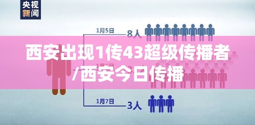 西安出现1传43超级传播者/西安今日传播