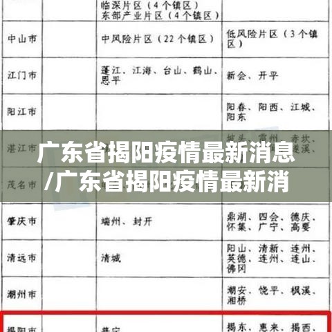 广东省揭阳疫情最新消息/广东省揭阳疫情最新消息,今日的