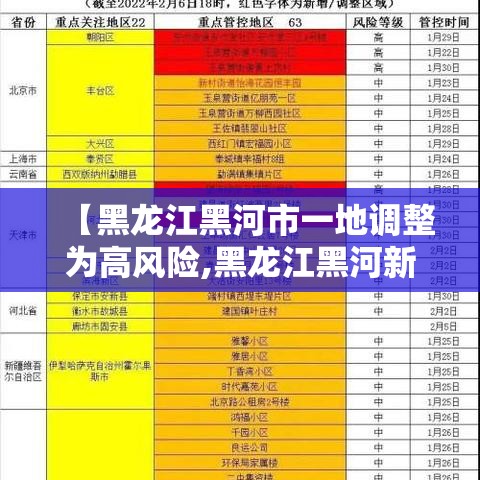 【黑龙江黑河市一地调整为高风险,黑龙江黑河新增三个中风险】