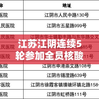江苏江阴连续5轮参加全员核酸奖100（核酸检测 江阴）