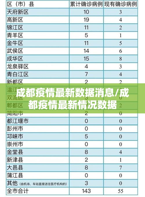 成都疫情最新数据消息/成都疫情最新情况数据