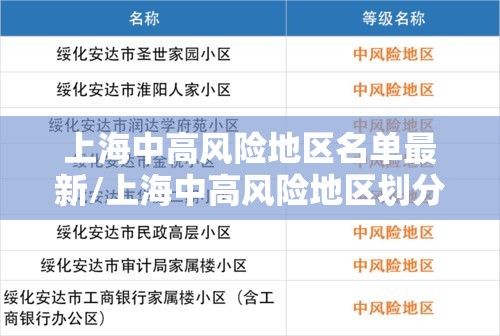 上海中高风险地区名单最新/上海中高风险地区划分