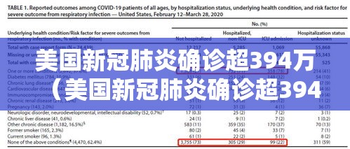 美国新冠肺炎确诊超394万（美国新冠肺炎确诊超394万例）