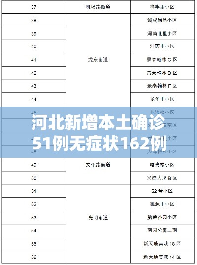 河北新增本土确诊51例无症状162例（河北新增确诊90例无症状15例）
