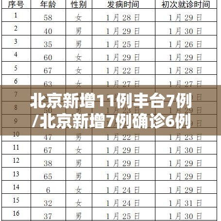 北京新增11例丰台7例/北京新增7例确诊6例在丰台
