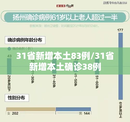 31省新增本土83例/31省新增本土确诊38例