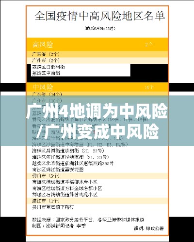 广州4地调为中风险/广州变成中风险