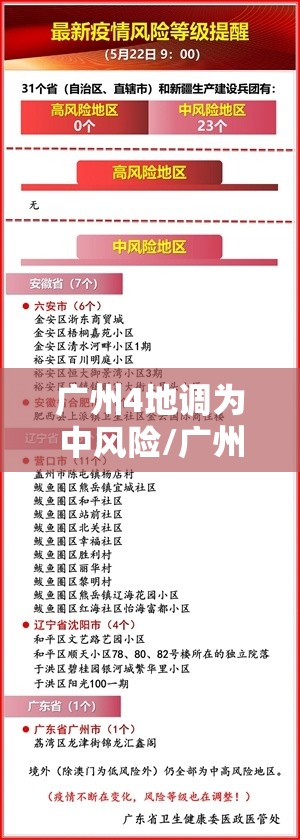 广州4地调为中风险/广州变成中风险