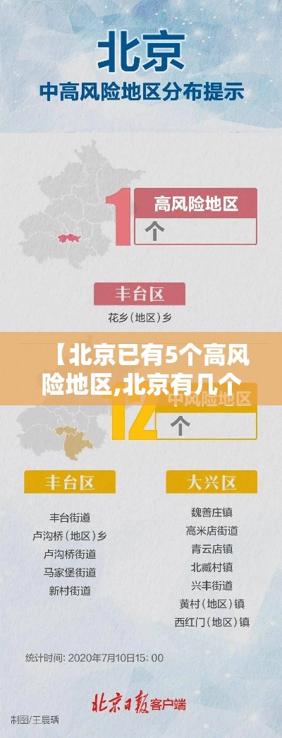 【北京已有5个高风险地区,北京有几个高风险和中风险低风险】