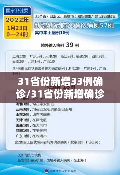 31省份新增33例确诊/31省份新增确诊78例