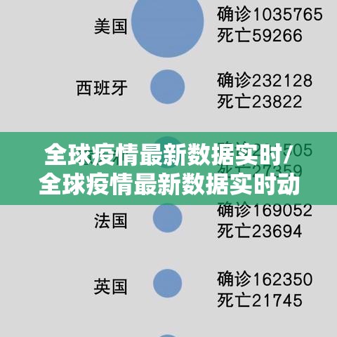 全球疫情最新数据实时/全球疫情最新数据实时动态 全球疫情最新数据实时/全球疫情最新数据实时动态