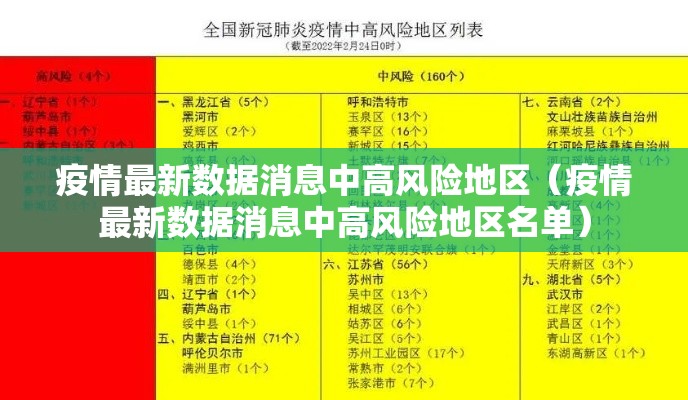 疫情最新数据消息中高风险地区（疫情最新数据消息中高风险地区名单）
