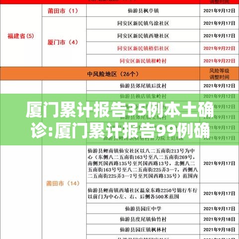 厦门累计报告35例本土确诊:厦门累计报告99例确诊5例无症状 厦门累计报告35例本土确诊:厦门累计报告99例确诊5例无症状