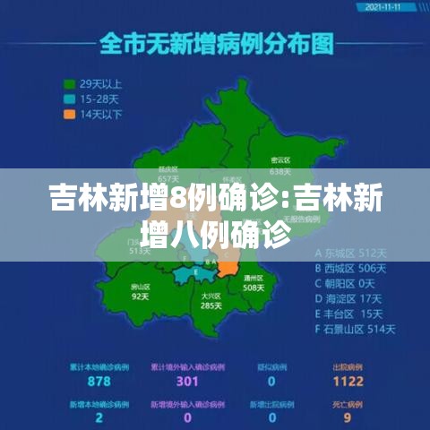 吉林新增8例确诊:吉林新增八例确诊 吉林新增8例确诊:吉林新增八例确诊