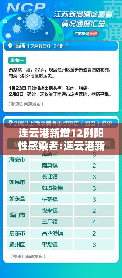 连云港新增12例阳性感染者:连云港新增12例阳性感染者名单