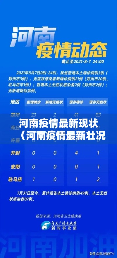 河南疫情最新现状（河南疫情最新壮况）