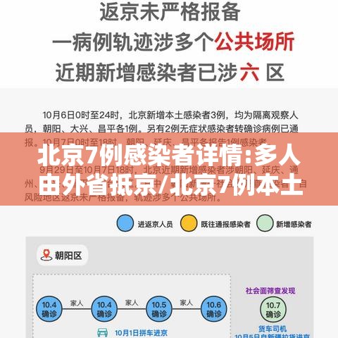 北京7例感染者详情:多人由外省抵京/北京7例本土病例