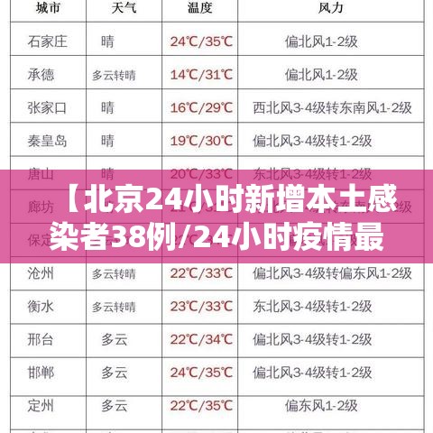 【北京24小时新增本土感染者38例/24小时疫情最新消息北京新冠病毒】