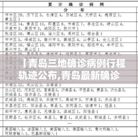 【青岛三地确诊病例行程轨迹公布,青岛最新确诊患者活动轨迹公布】