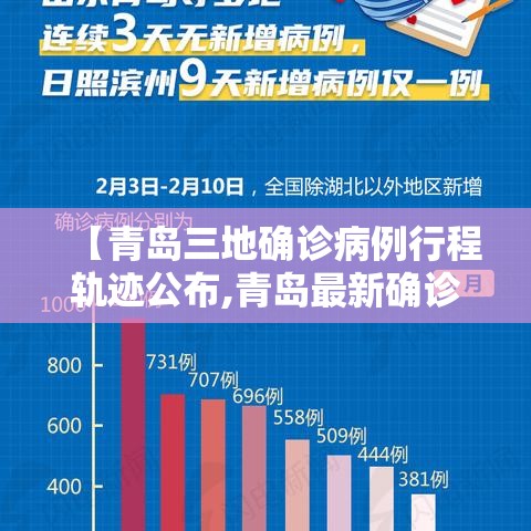 【青岛三地确诊病例行程轨迹公布,青岛最新确诊患者活动轨迹公布】