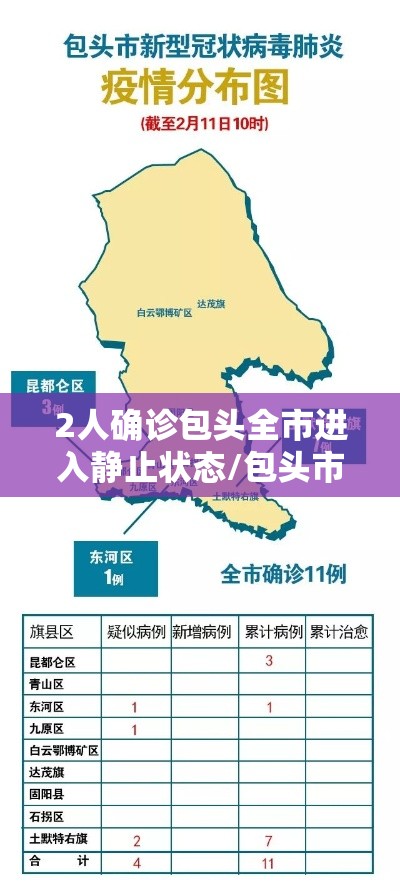 2人确诊包头全市进入静止状态/包头市出现新型冠状病毒