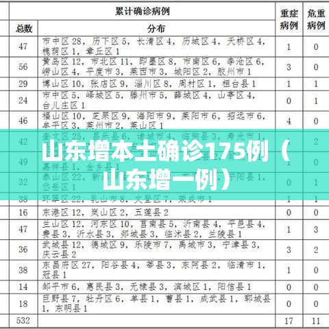 山东增本土确诊175例（山东增一例）