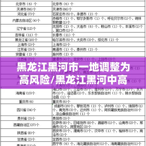 黑龙江黑河市一地调整为高风险/黑龙江黑河中高风险地区
