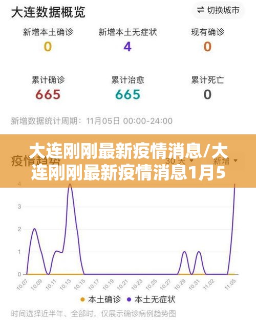 大连刚刚最新疫情消息/大连刚刚最新疫情消息1月5日 大连刚刚最新疫情消息/大连刚刚最新疫情消息1月5日