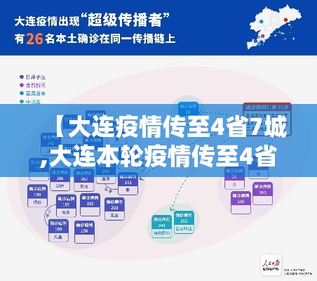 【大连疫情传至4省7城,大连本轮疫情传至4省7】