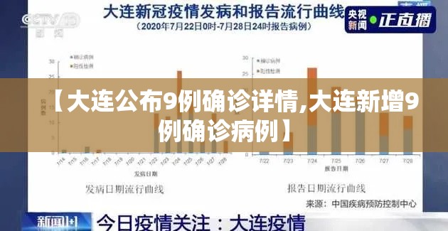 【大连公布9例确诊详情,大连新增9例确诊病例】