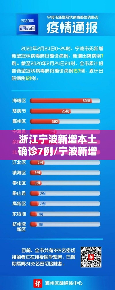 浙江宁波新增本土确诊7例/宁波新增确诊11例