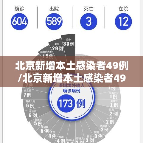 北京新增本土感染者49例/北京新增本土感染者49例最新消息 北京新增本土感染者49例/北京新增本土感染者49例最新消息