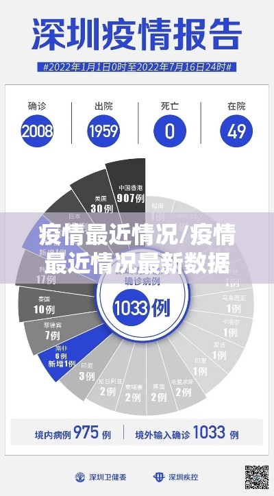 疫情最近情况/疫情最近情况最新数据