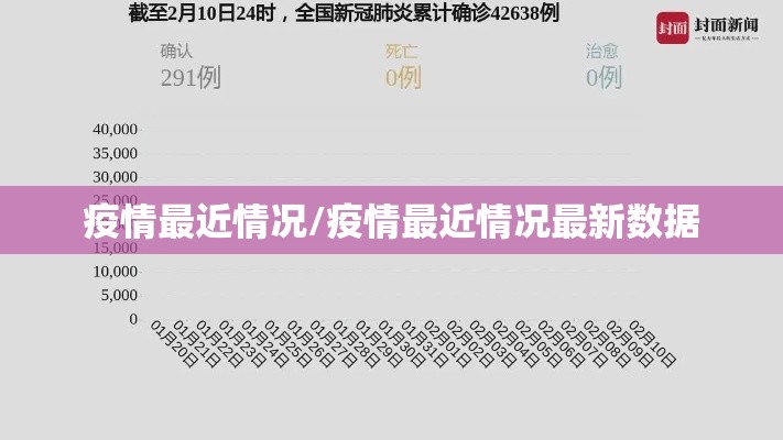 疫情最近情况/疫情最近情况最新数据